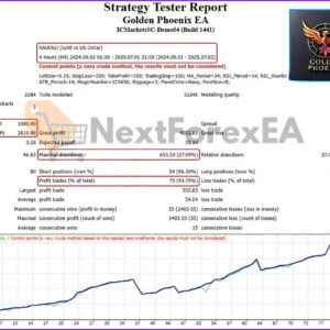 Golden Phoenix EA MT4 Backtest 2