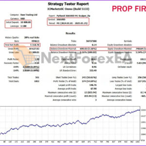 PythonX M1 Scalper XAUUSD MT5 Backtest 1