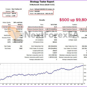 PythonX M1 Scalper XAUUSD MT5 Backtest 3