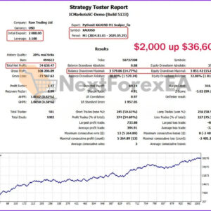 PythonX M1 Scalper XAUUSD MT5 Backtest 4