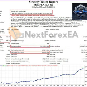Stellar EA MT4 Backtest 2