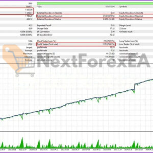 TPC Bot MT5 Backtest