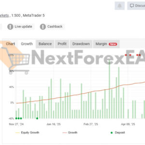 TPC Bot MT5 Live signal on myfxbook 3