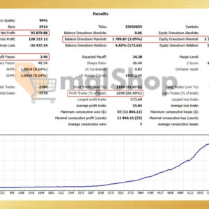 Trendlock Ai MT5 backtest