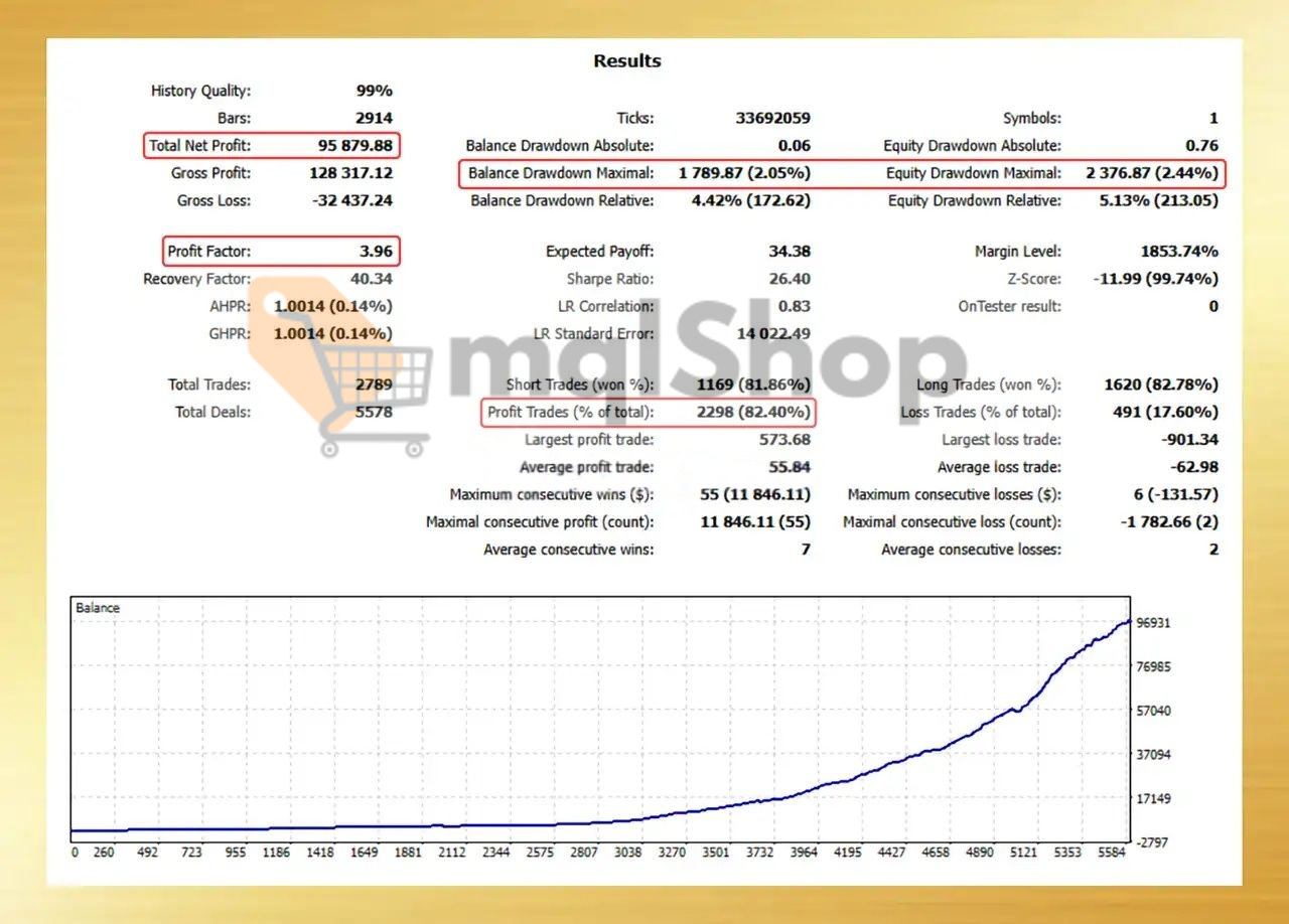 Trendlock Ai MT5 backtest