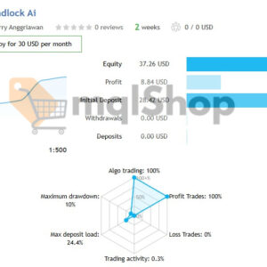 Trendlock Ai MT5 live signal