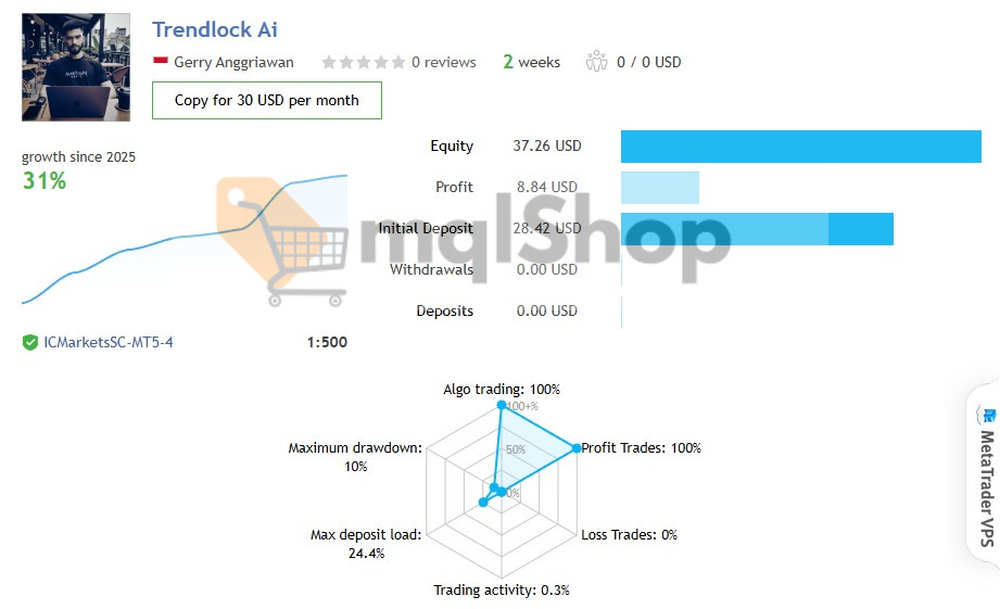 Trendlock Ai MT5 live signal