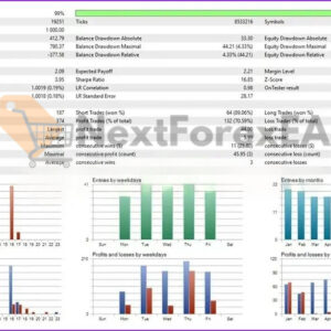 US30-GEN AI EA MT4 Backtest 2