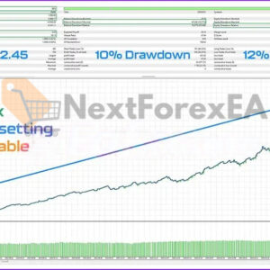 US30-GEN AI EA MT4 Backtest
