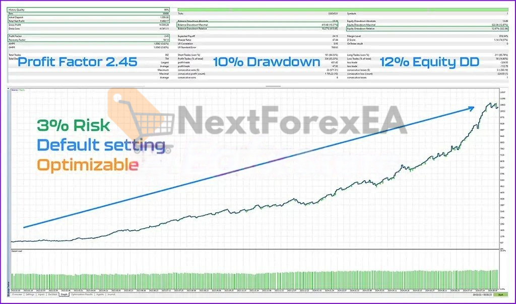 US30-GEN AI EA MT4 Backtest