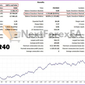 US30-GEN AI EA MT4 Ger40 Backtest