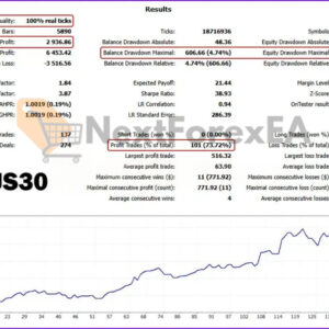 US30-GEN AI EA MT4 US30 Backtest