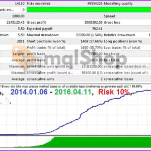 Ultimatum Breakout EA MT4 backtest 1
