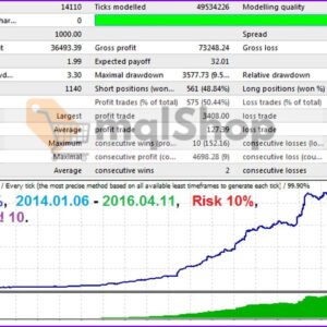 Ultimatum Breakout EA MT4 backtest 2