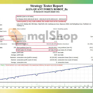 ALFA QUANT FOREX ROBOT MT4 backtest 1