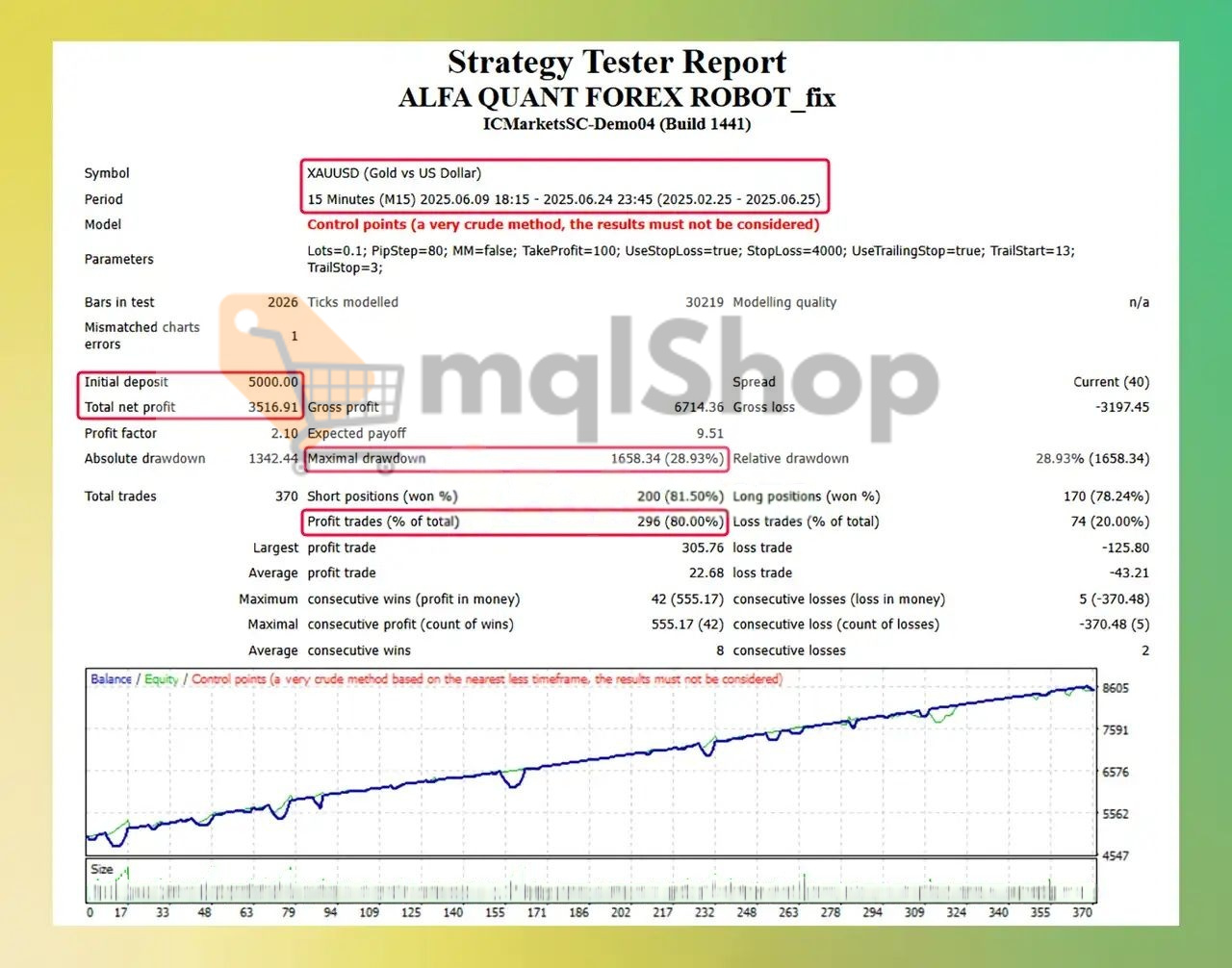 ALFA QUANT FOREX ROBOT MT4 backtest 2