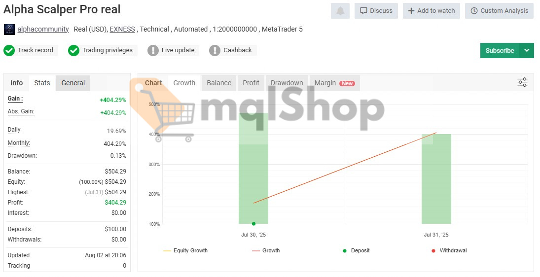 Alpha Scalper Pro EA MT5 Live signal on myfxbook 2