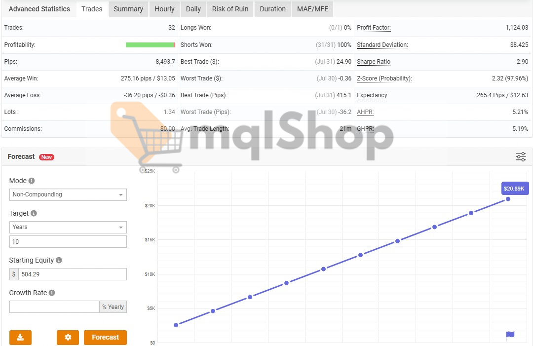 Alpha Scalper Pro EA MT5 Live signal on myfxbook report 2