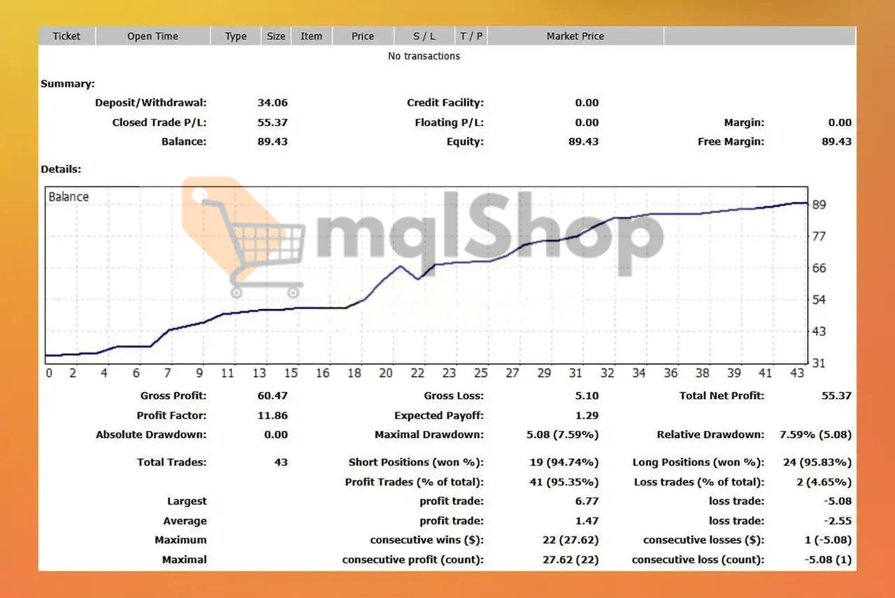 IS New Project EA MT4 Backtest