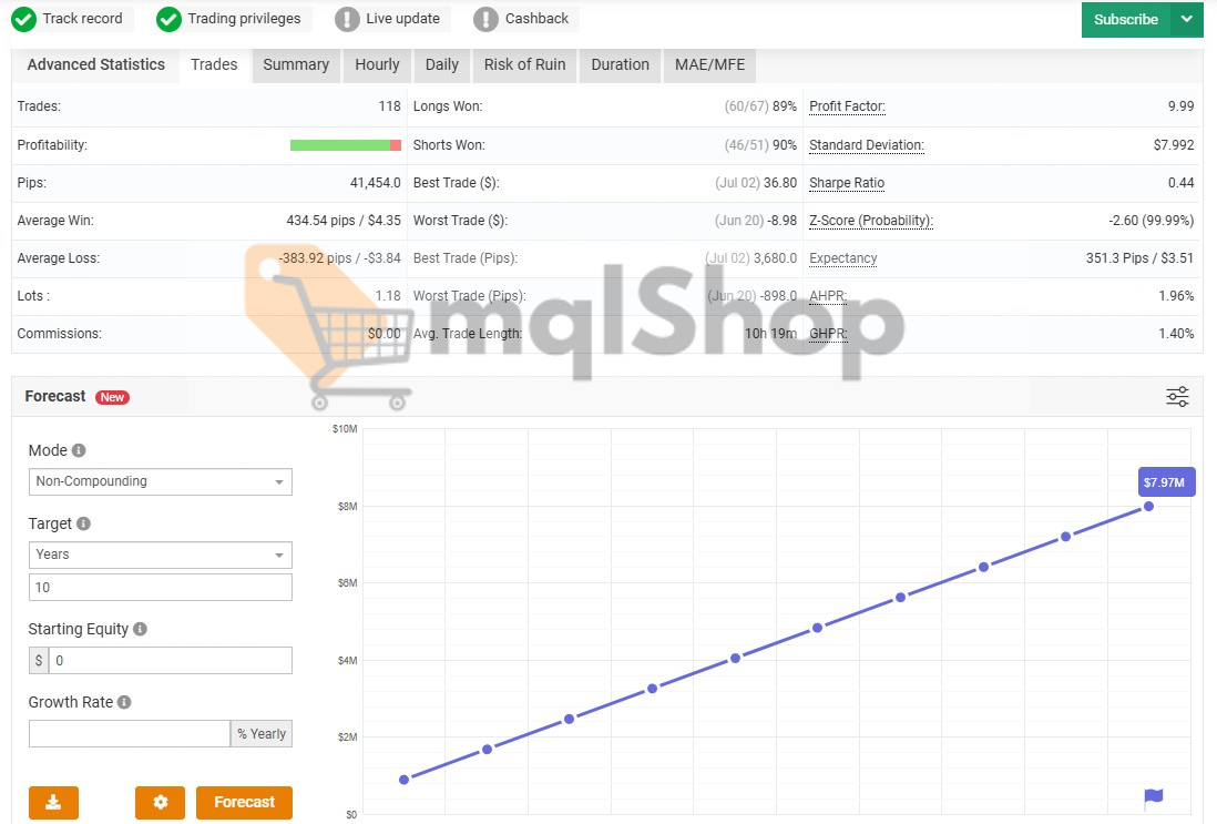 IS New Project EA MT4 live signal on myfxbook report
