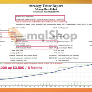 Money Box Robot MT4 Backtest 1