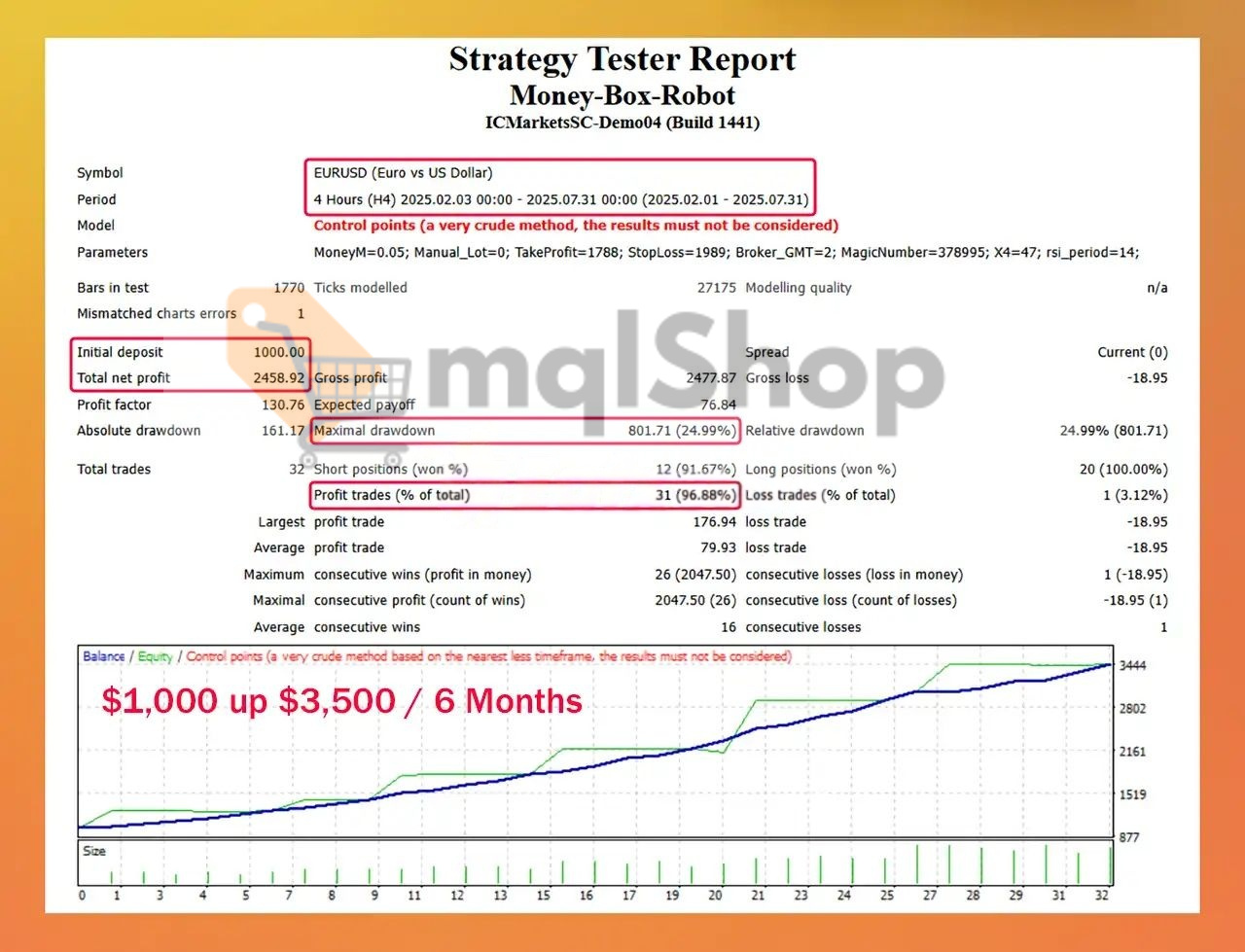 Money Box Robot MT4 Backtest 1