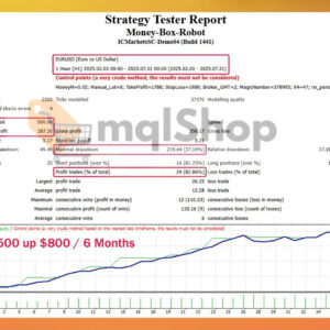 Money Box Robot MT4 Backtest 2