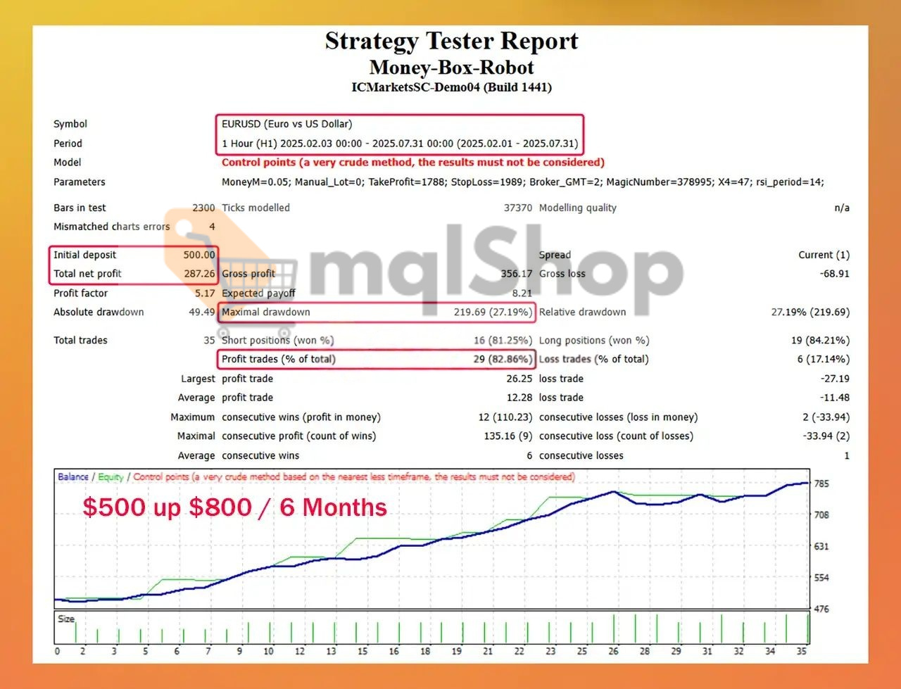 Money Box Robot MT4 Backtest 2