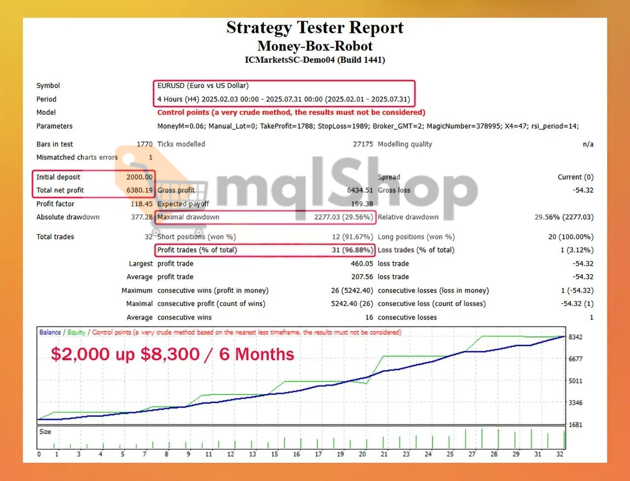 Money Box Robot MT4 Backtest 3