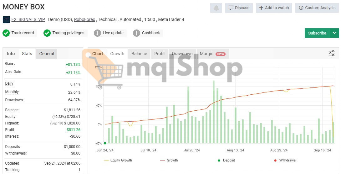 Money Box Robot MT4 live signal on myfxbook 2