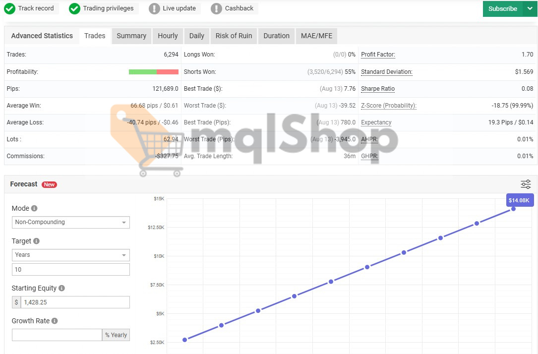 Money Box Robot MT4 live signal on myfxbook report 1
