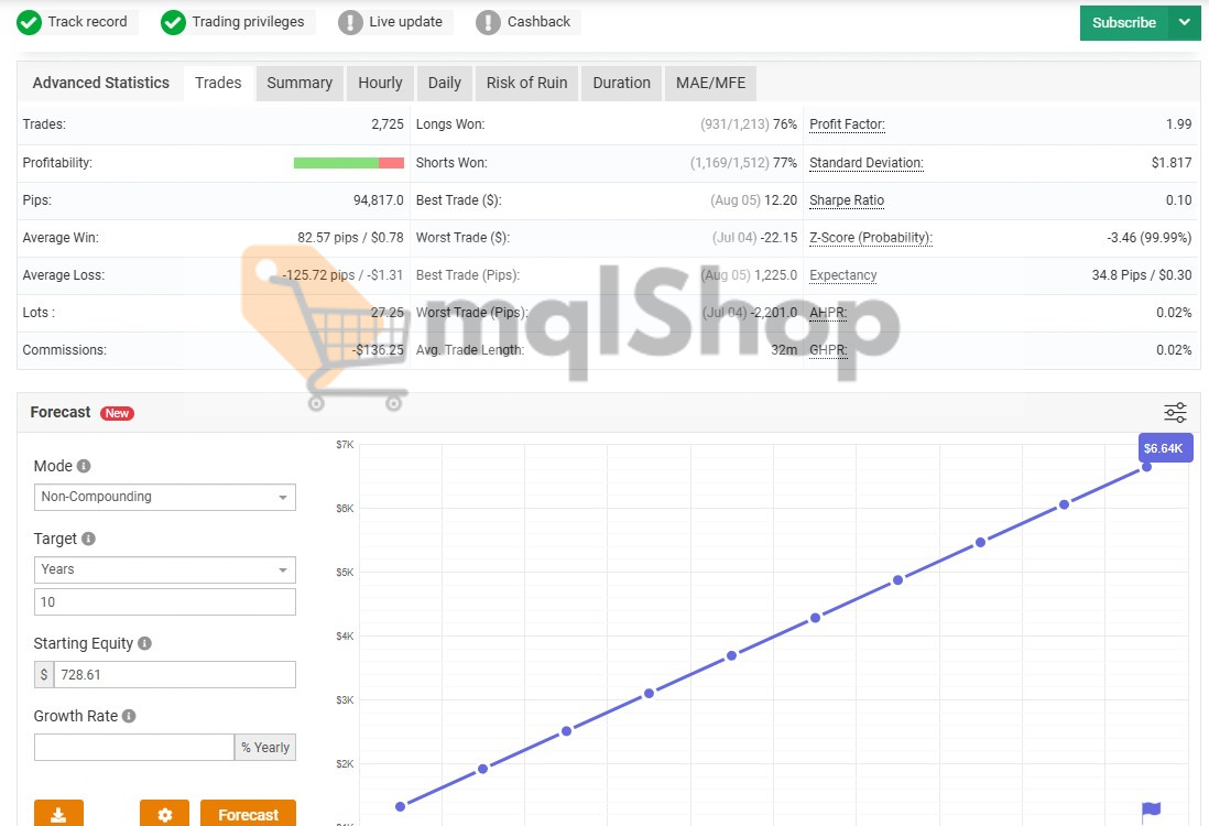 Money Box Robot MT4 live signal on myfxbook report 2