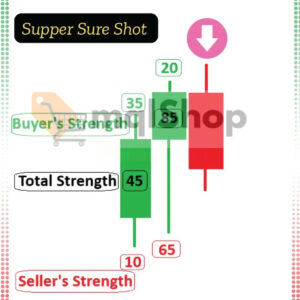 ProTm Advance AI Magic Number MT5 review