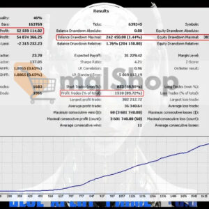 Blue Xpert Prime EA MT5 Backtest 1