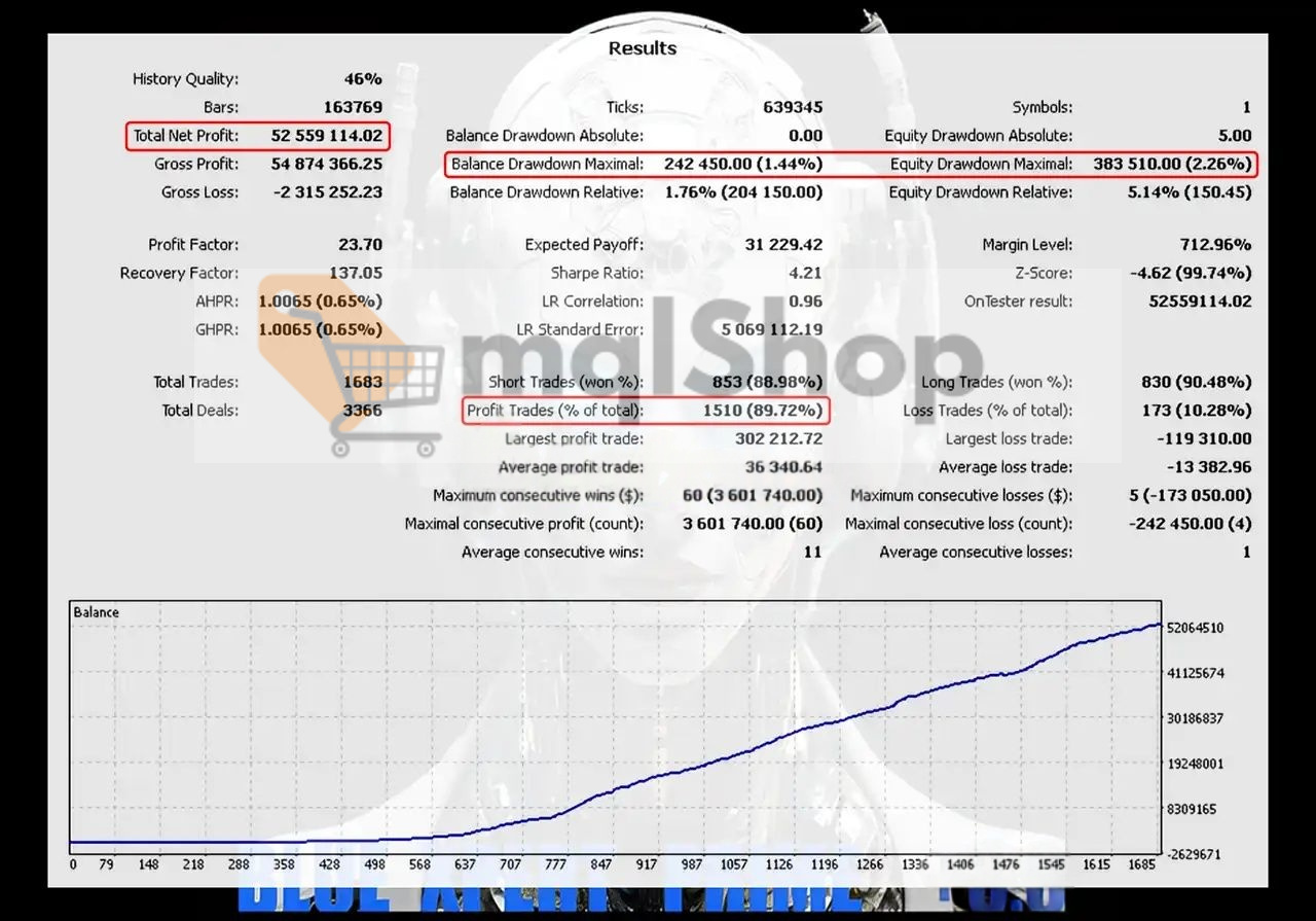 Blue Xpert Prime EA MT5 Backtest 1