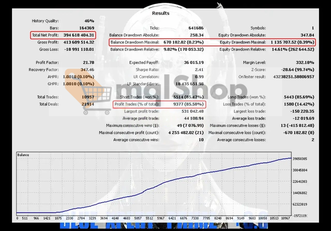 Blue Xpert Prime EA MT5 Backtest 2