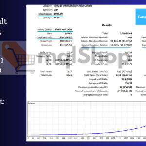 Chronos Algo MT4 EURUSD Backtest