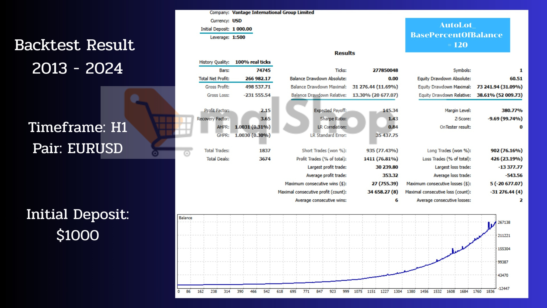 Chronos Algo MT4 EURUSD Backtest
