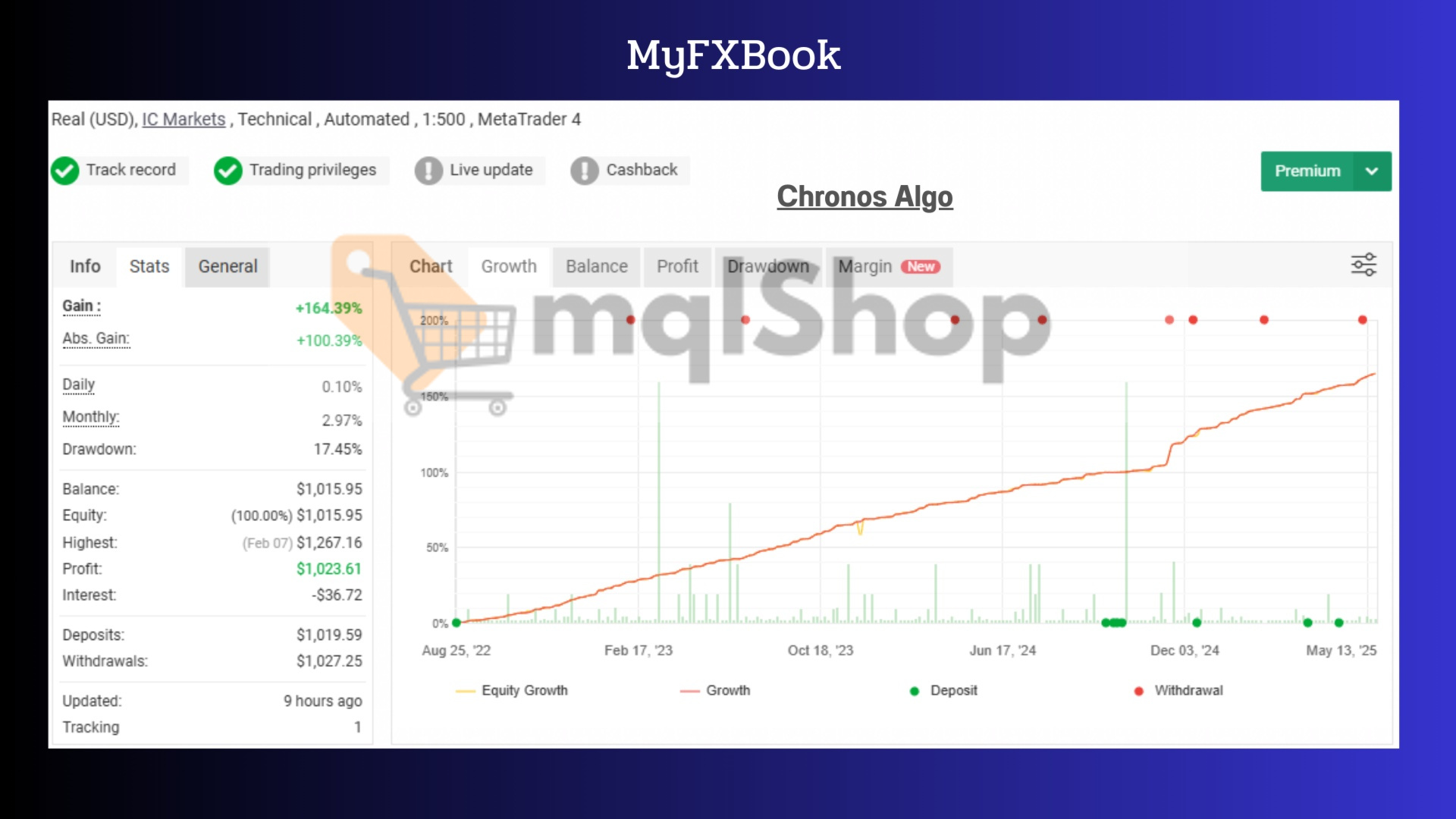 Chronos Algo MT4 Live signal on myfxbook