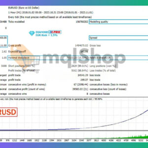 Diamond Pro MT5 EURUSD Backtest
