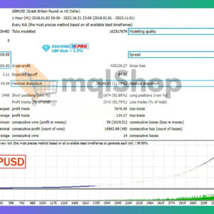 Diamond Pro MT5 GBPUSD Backtest
