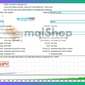 Diamond Pro MT5 USDJPY Backtest
