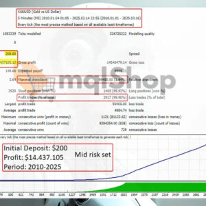 Goldex AI MT5 Backtest 1