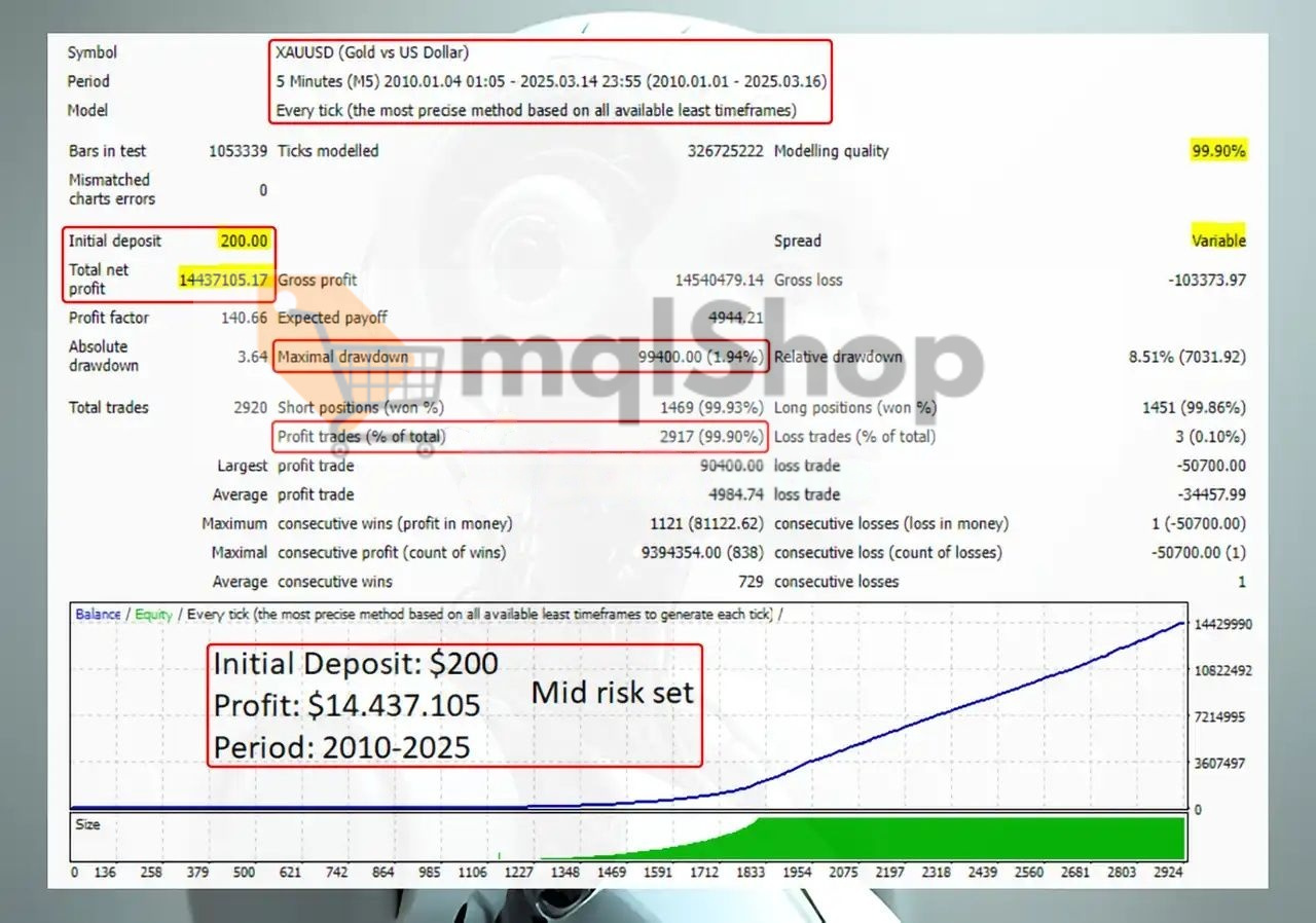 Goldex AI MT5 Backtest 1