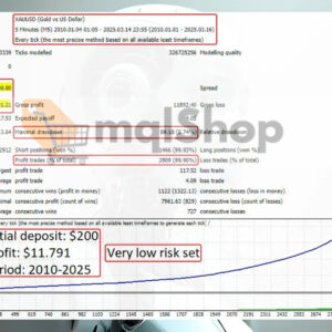 Goldex AI MT5 Backtest 2