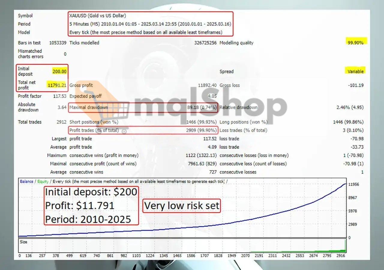 Goldex AI MT5 Backtest 2