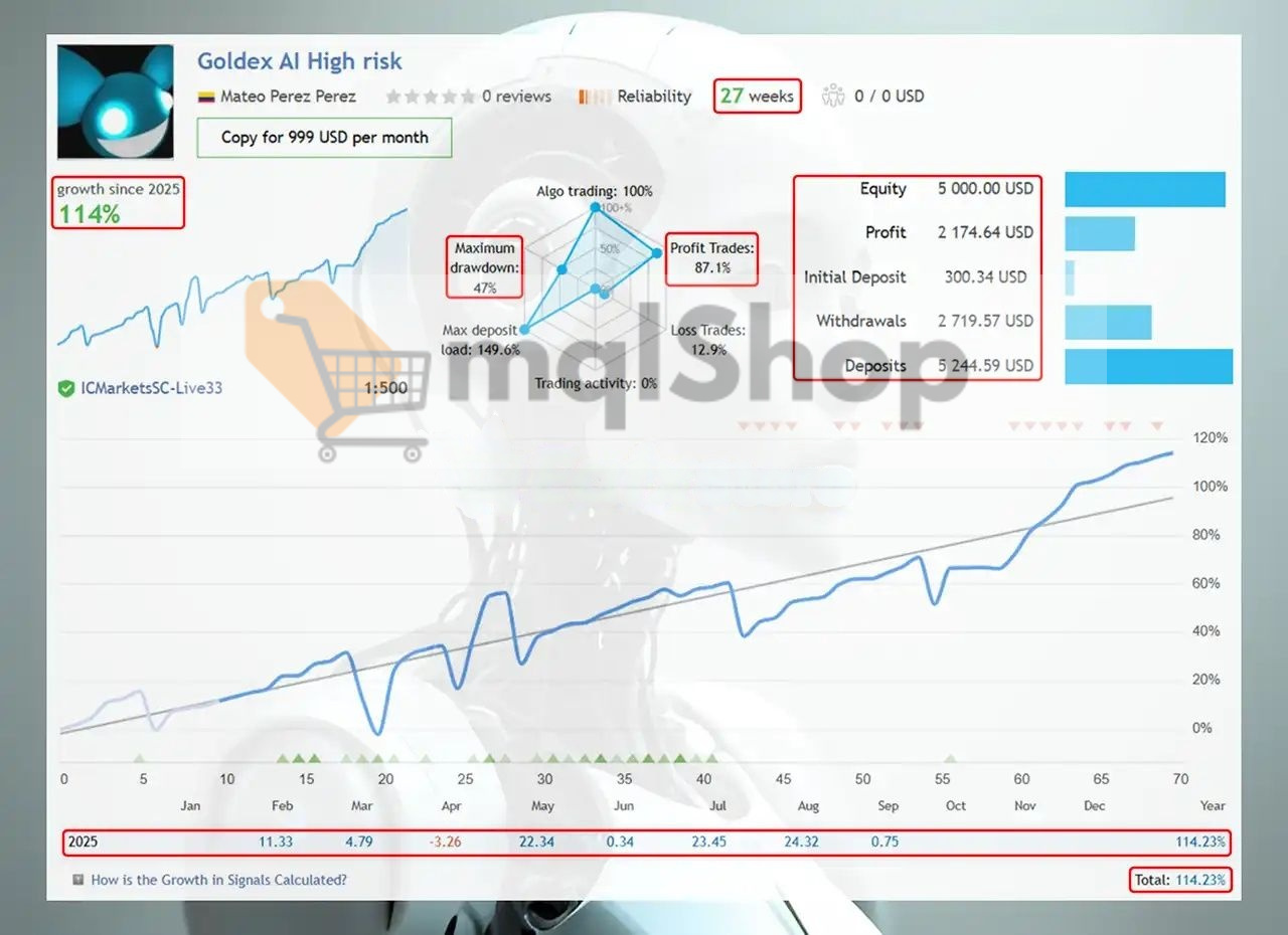 Goldex AI MT5 live results