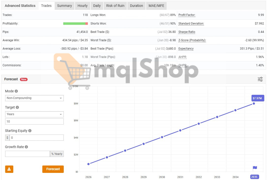 IS New Project EA MT5 live signal on myfxbook report