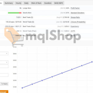 Sharp AI EA MT4 live signal on myfxbook statistics