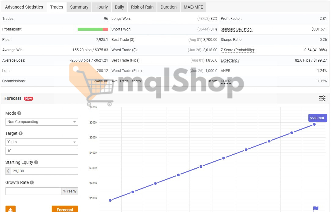 Sharp AI EA MT4 live signal on myfxbook statistics